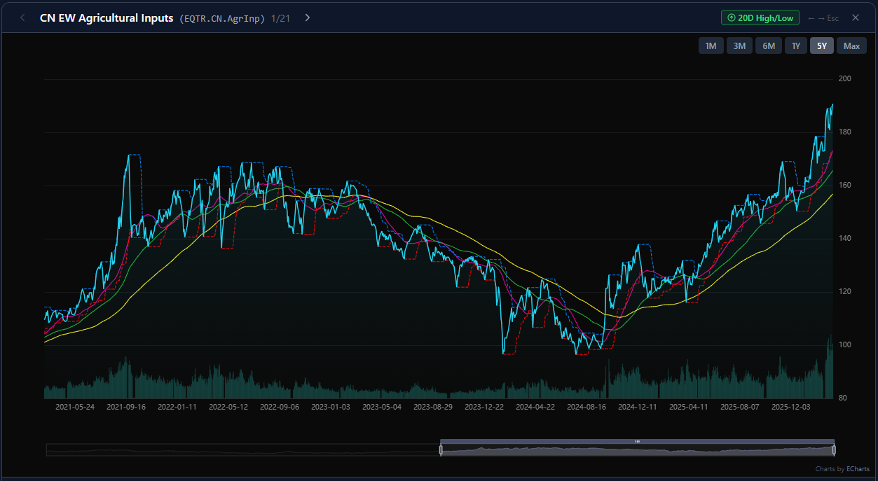What Is Chartlas? A Different Kind of Equity Screener
