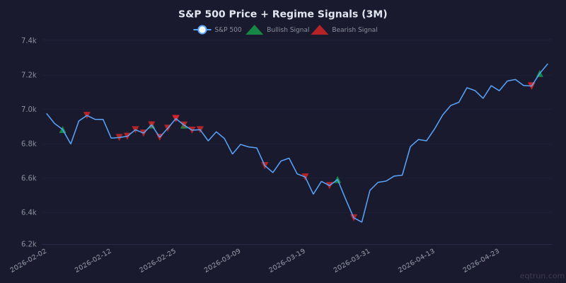 Weekly Market Breadth Report — May 01, 2026