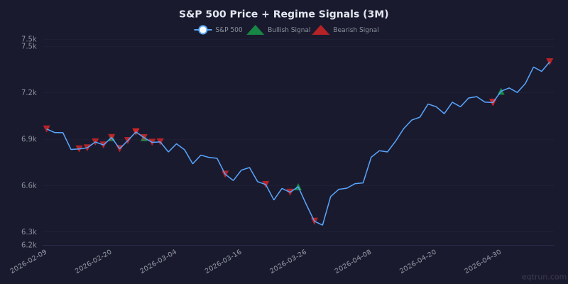 Weekly Market Breadth Report — May 08, 2026