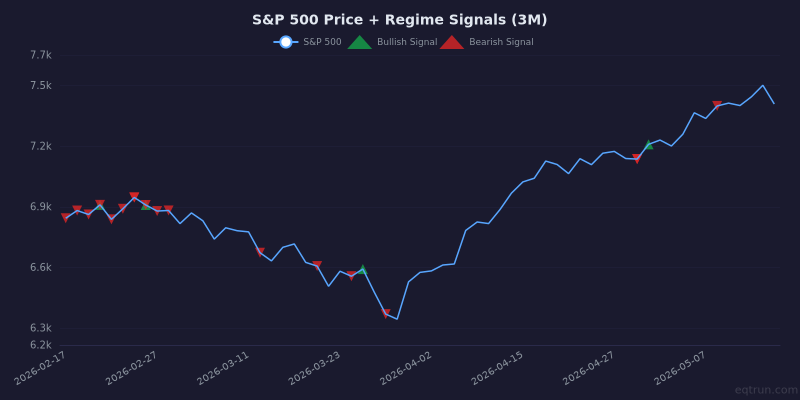 Weekly Market Breadth Report — May 15, 2026