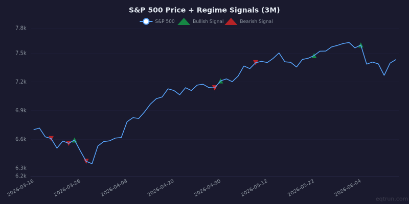 Weekly Market Breadth Report — June 12, 2026